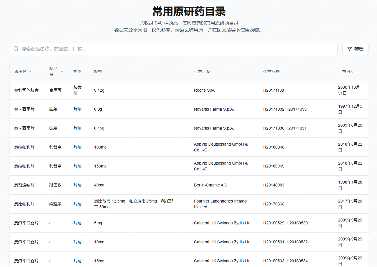 常用原研药目录:Medicinex插图 常用原研药目录:Medicinex插图