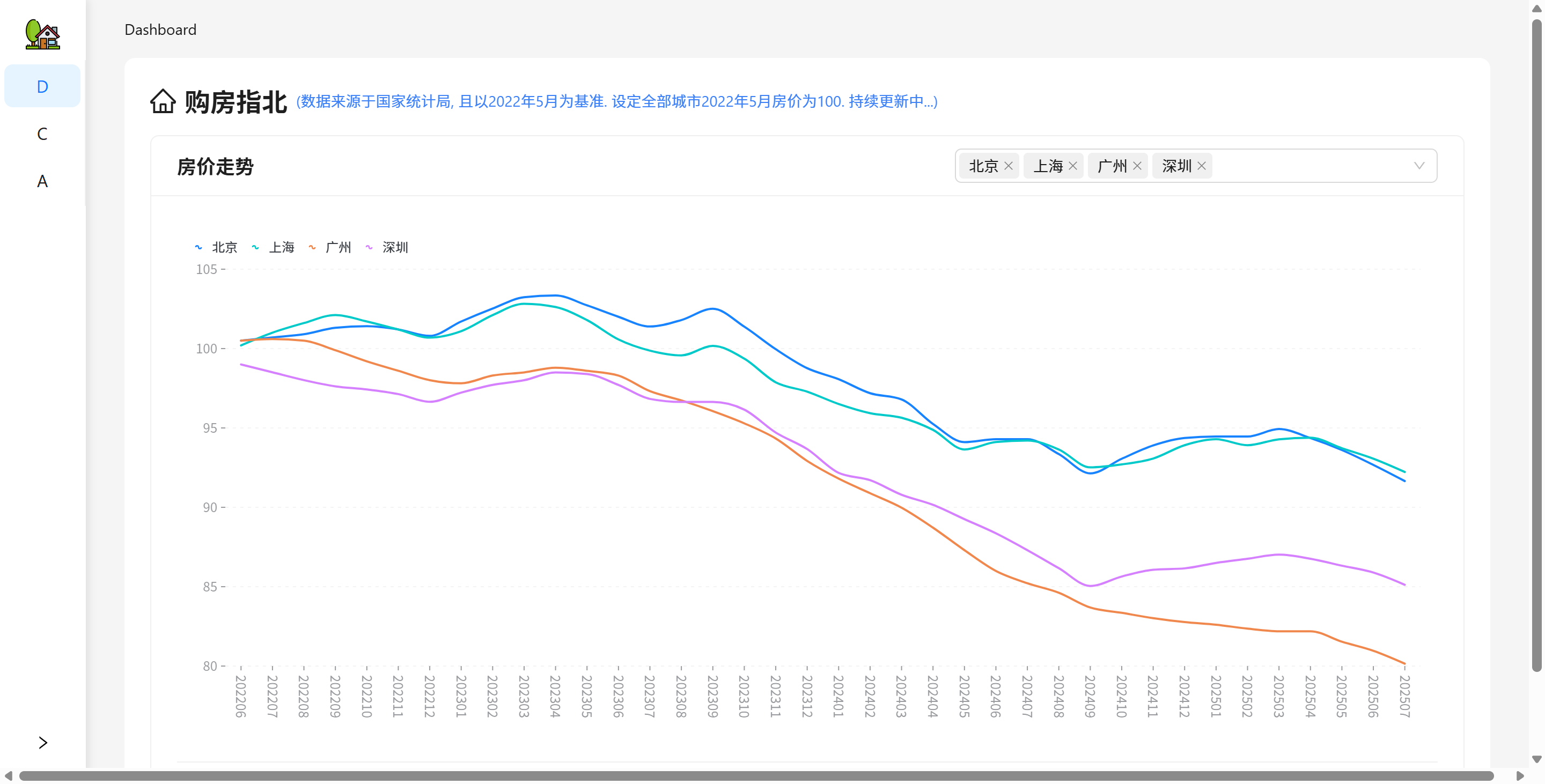 how-to-buy-house:购房指北 基于国家统计局房价走势可视化工具插图 how-to-buy-house:购房指北 基于国家统计局房价走势可视化工具插图
