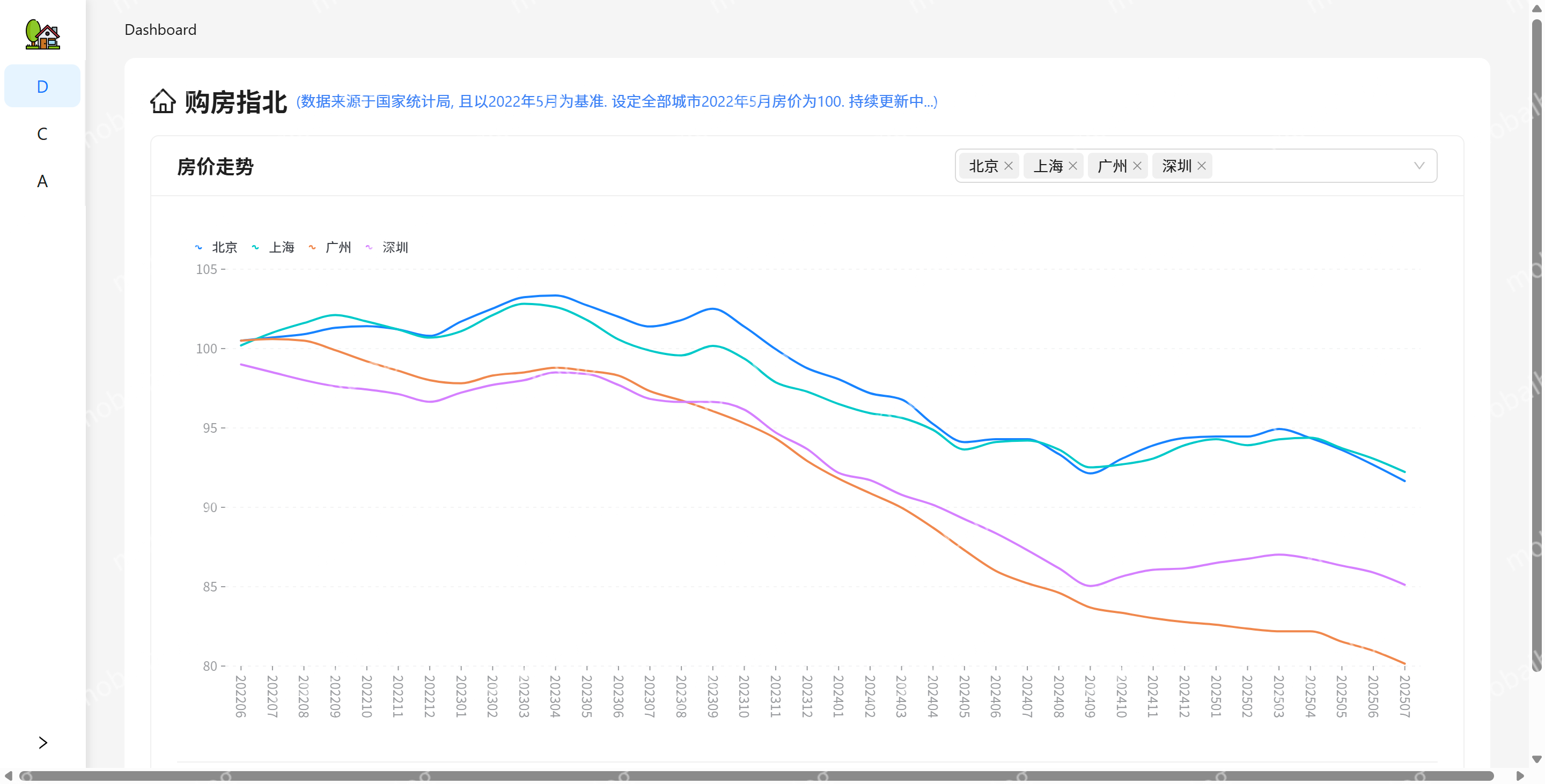 how-to-buy-house：购房指北 基于国家统计局房价走势可视化工具插图